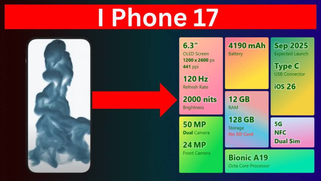 I Phone 17